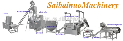 Newest Designed CE Certificated Nik Naks Machines