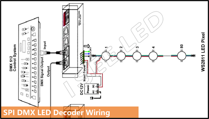 dmx lighting decoder diagrm