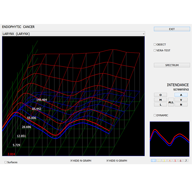 9d quantum analysis aura chakra detector