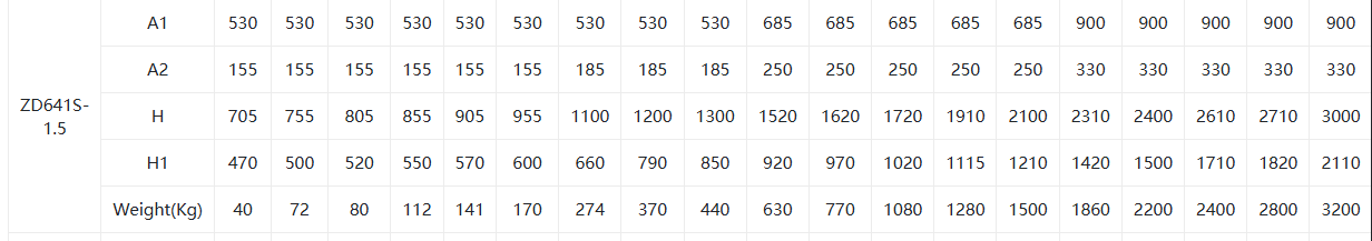 straight panel dust gas butterfly valve6