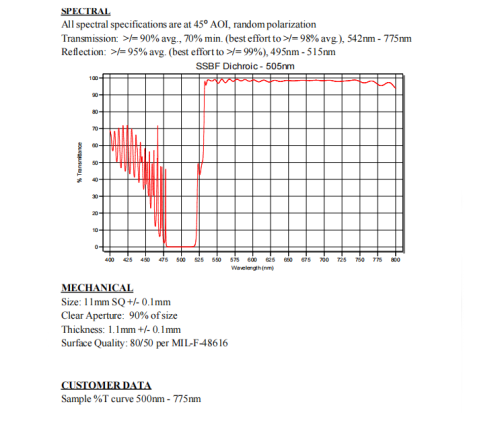 Customized Dichroic Beam Splitter