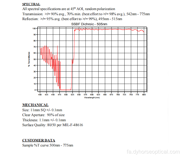 تقسیم پرتوی دوتایی سفارشی