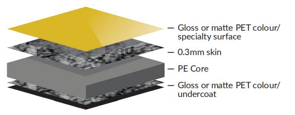 CMD mirror panel