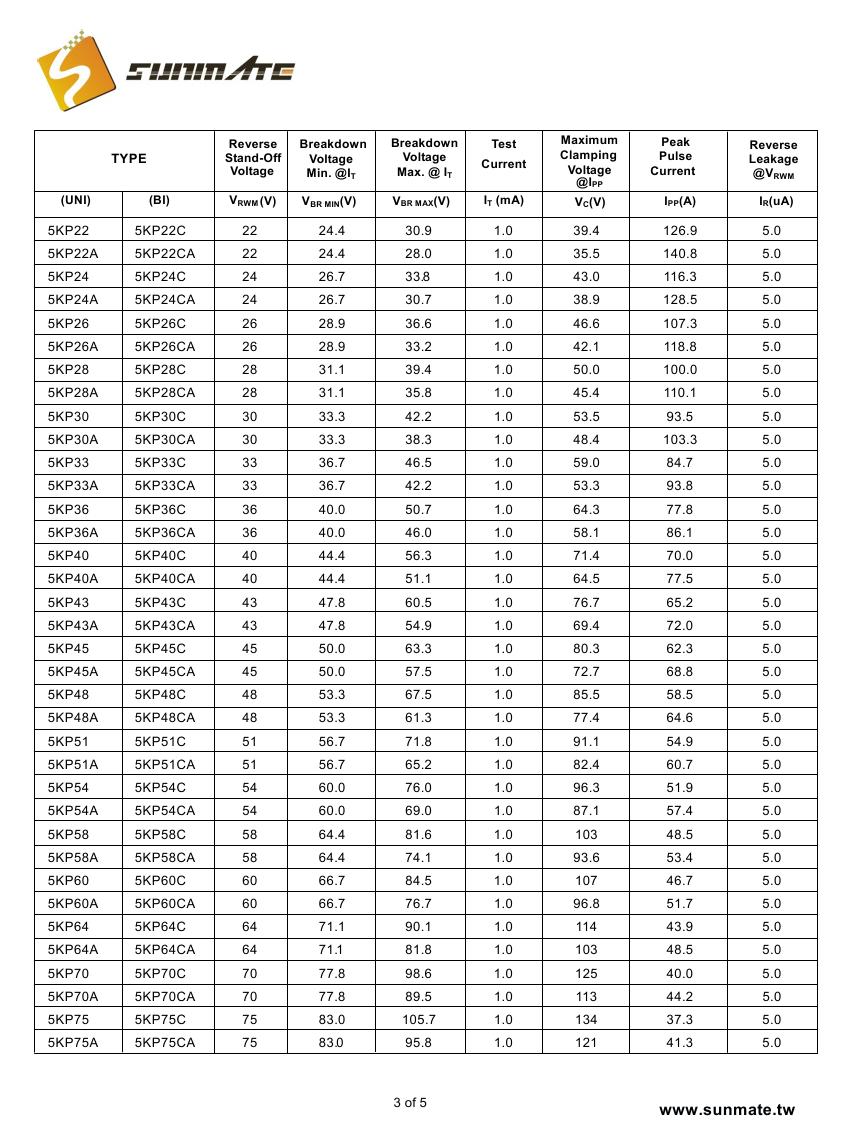 5KP5.0A(CA) - 5KP190A(CA)0002