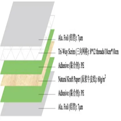 New Aluminum Foil Roof Heat Insulation Materials with Woven Cloth
