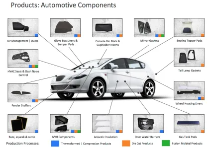 Die Casting Mold for Moulds