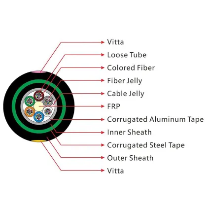 Fiberhome Outdoor Fiber Optic Cable 1km Per Roll - Factory Price