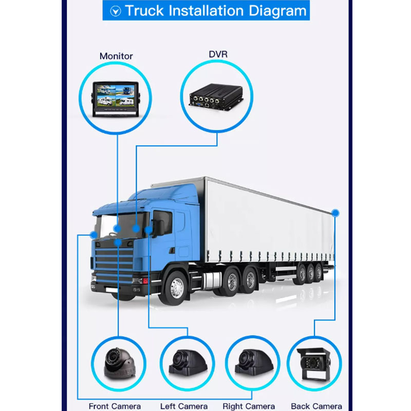 4 Channel MDVR-5-6