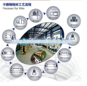 good quality and low price stainless Steel Wire for machinery