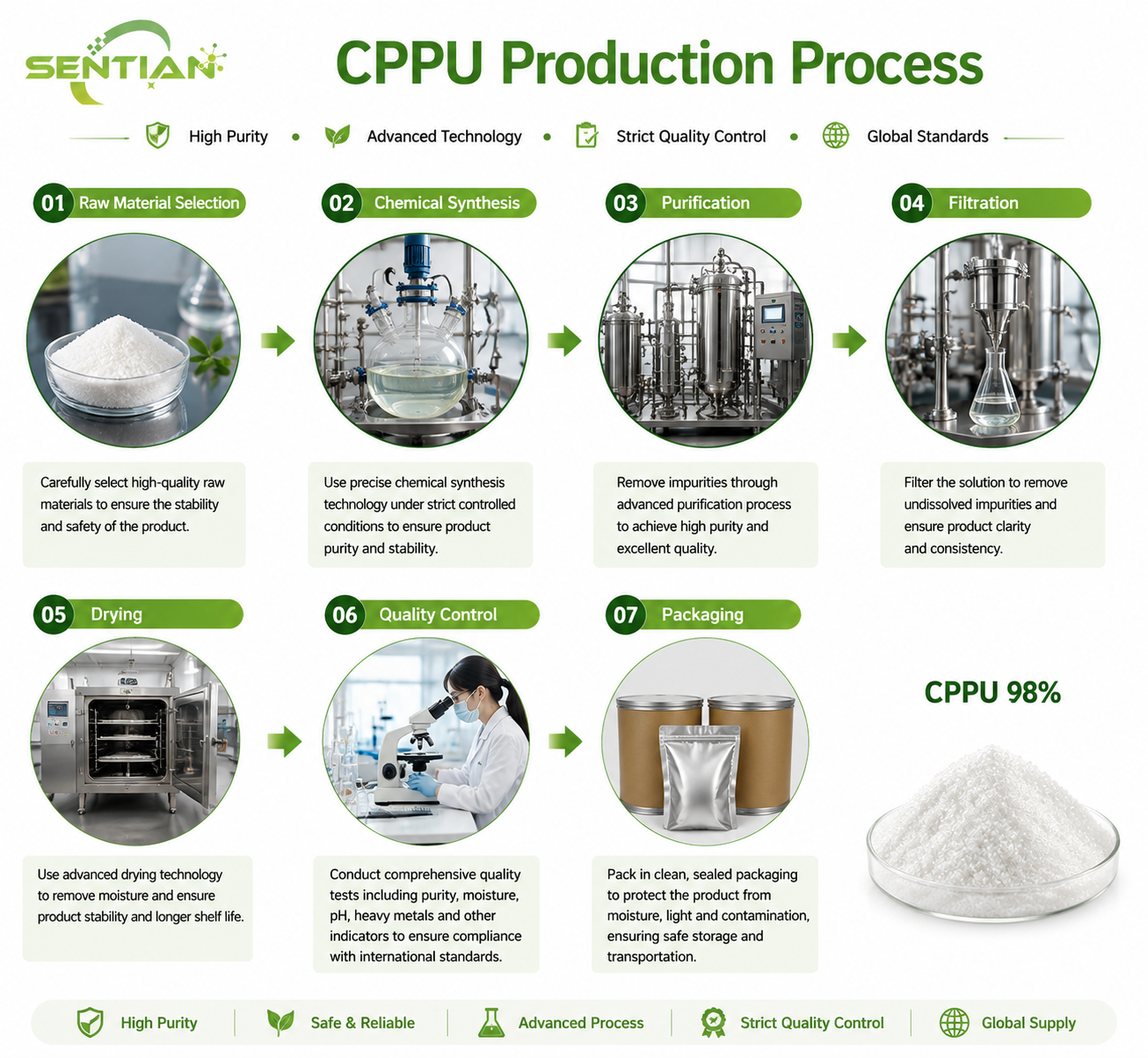 CPPU（1）