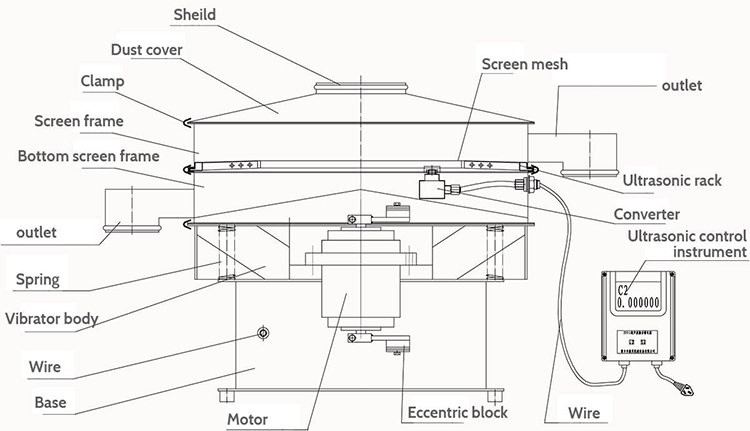 ultrasonic powder sieving machine chart