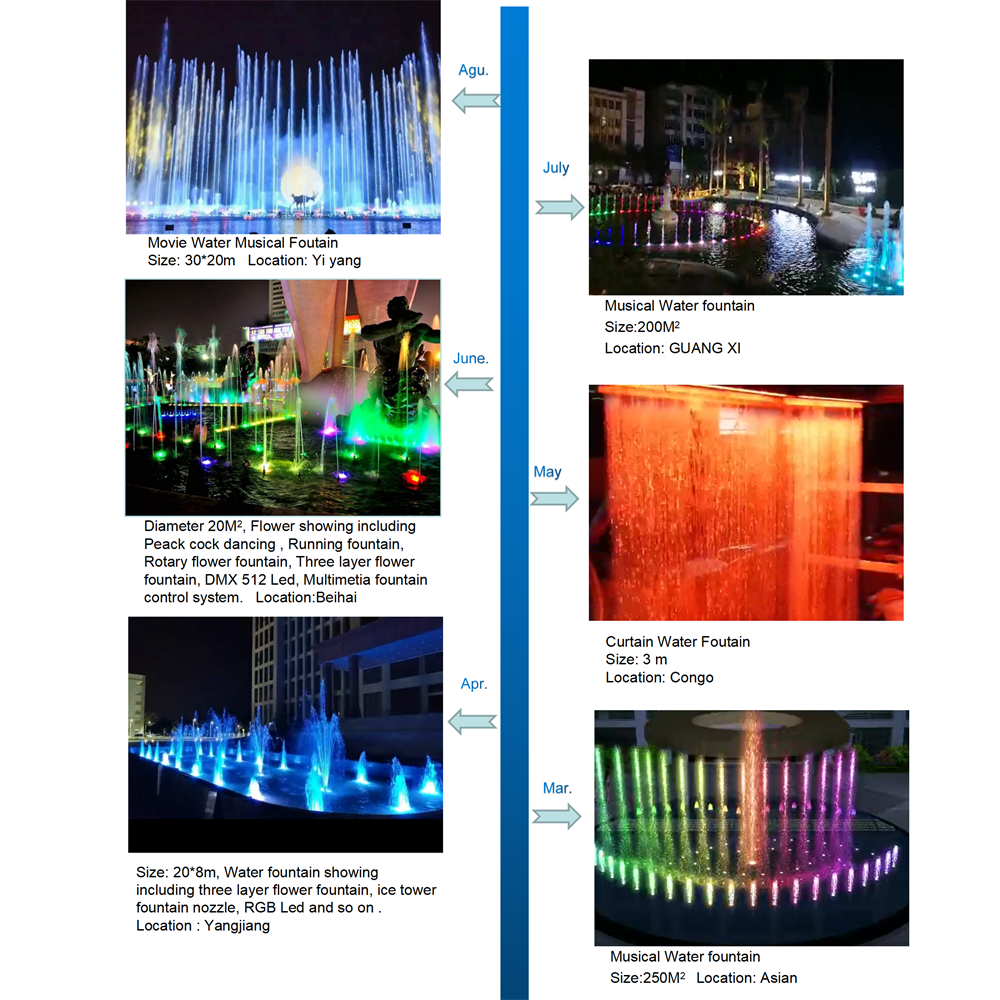 2021Project showing2