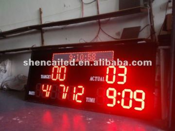 outdoor led scoreboard with shot clock
