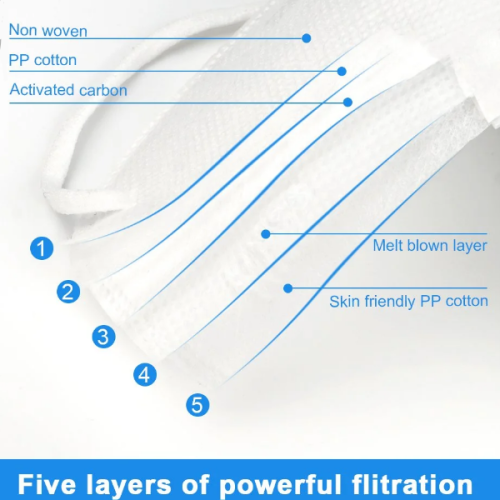 Máscara facial não tecido Pm2.5 Kn95