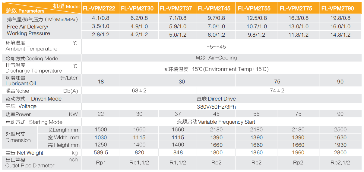 1Two-stage Permanent Magnet Inverter Compressor