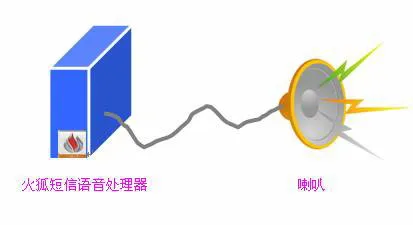 SMS wireless Voice Loudspeaker