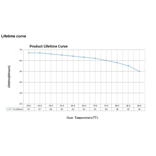 Драйвер святлодыедаў 15w для паточнага свяцільні