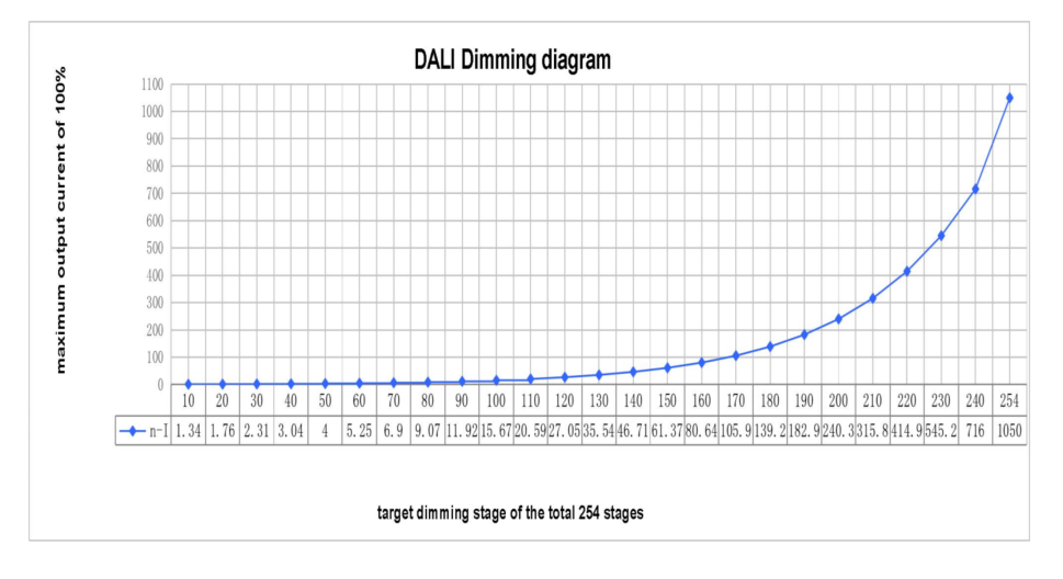 15W R49 DALI 4