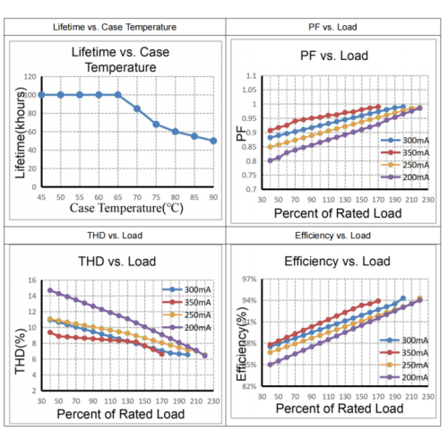Driver LED lineare non Selv da 60W