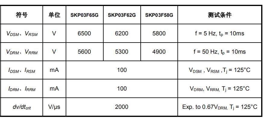 YZPST-SKP03F65G-1