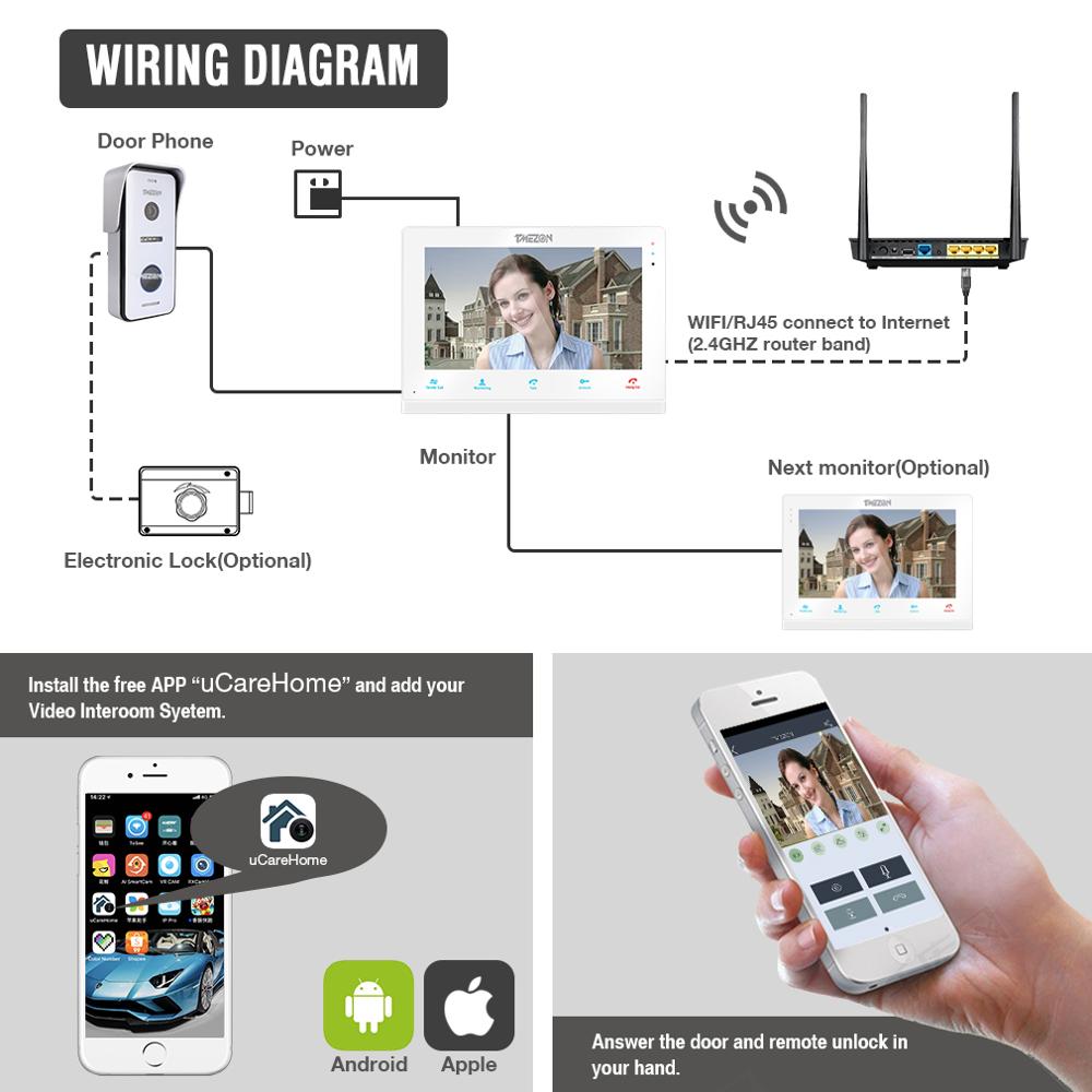 TMEZON 10 Inch Wireless/Wifi Smart IP Video Doorbell Intercom System ,1xTouch Screen Monitor with 2x720P Wired Door Phone Camera