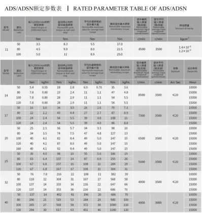 Factory-Direct Harmonic Drive Technologies: Robot Gear Drives and Small Strain Wave Gears