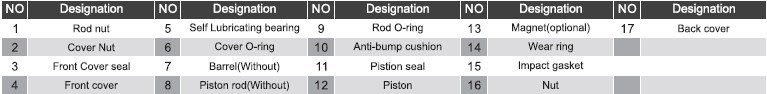 Pneumatic Cylinder Kits (MAL)