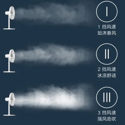 Mijia Smart Standing Fan Floor Table Electric Fan