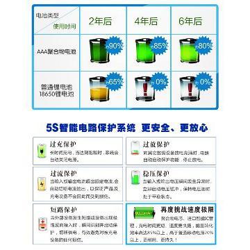 Popular hot competitive 3G wireless router SIM card slot power bank