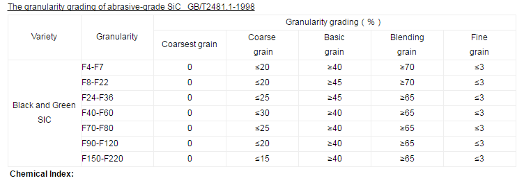 Abrasive-grade Sic