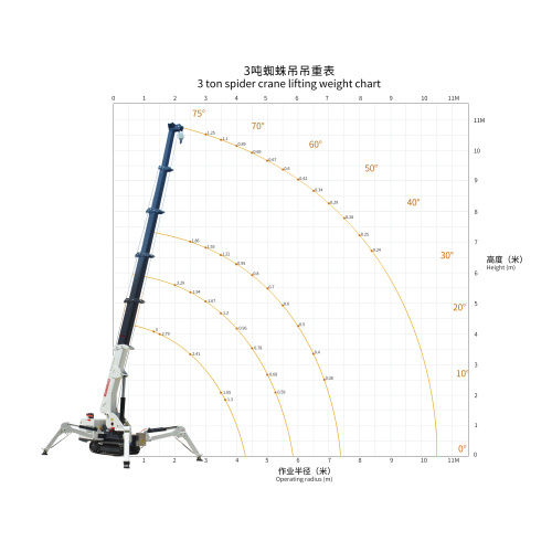 Прочный 3-тонный кран-паук для мини-операций