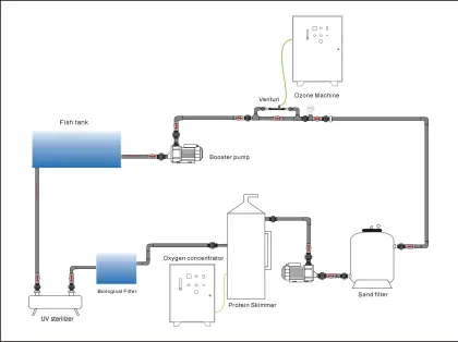 20 T/H Protein Skimmer for Sea Water Fish Farm Treatment