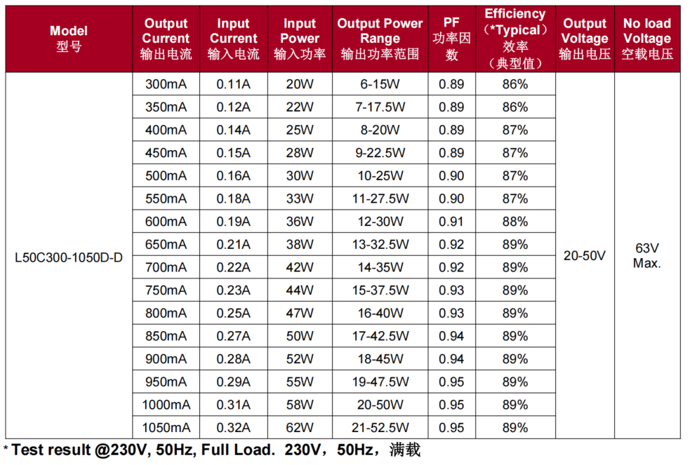 50w L50C300-1050D-D 2