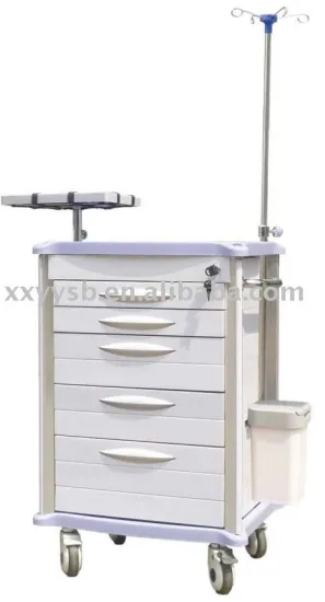 Emergency Trolley machine