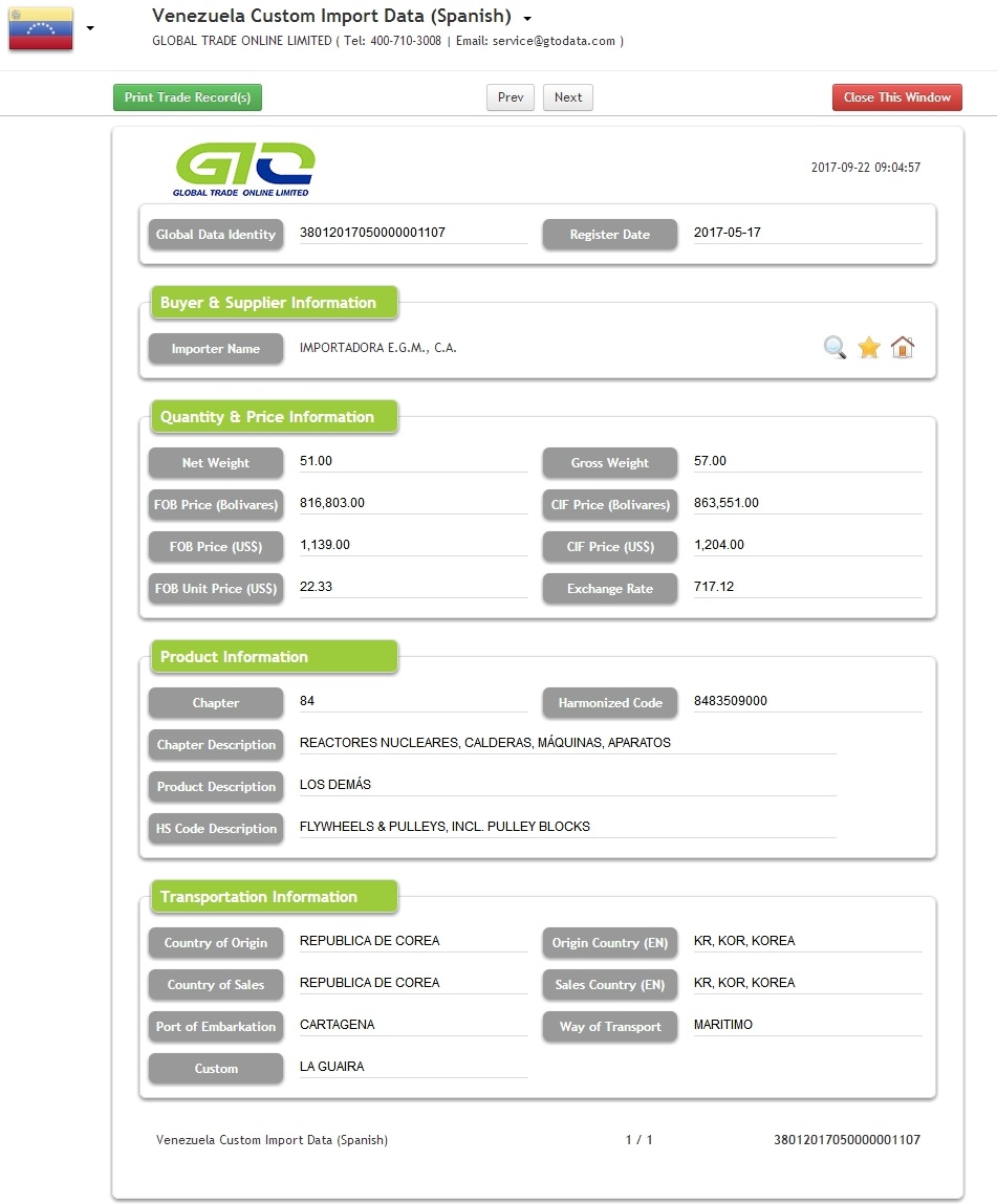 Flywheels Venezuela Importar dados alfandegários