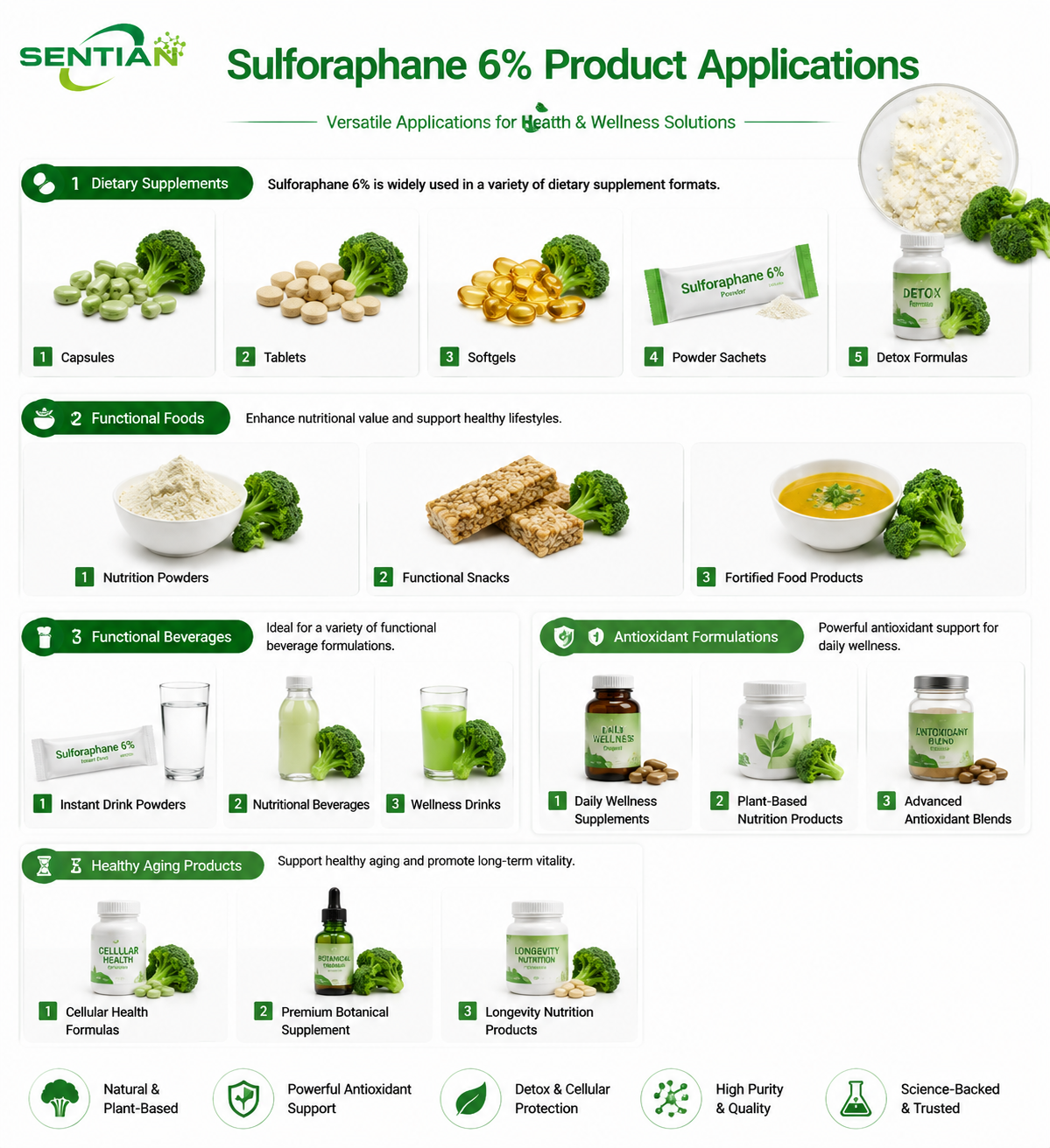Sulforaphane 6%2