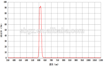 optical 610nm narrowband filter