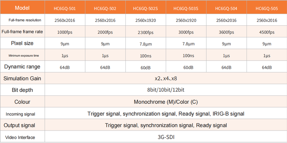 HC6GQ-501 biaoge1