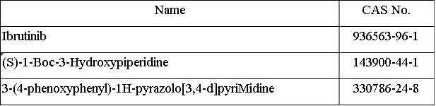 Ibrutinib Intermediates