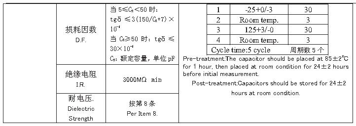 CC81 series Ceramic Capacitor (11)