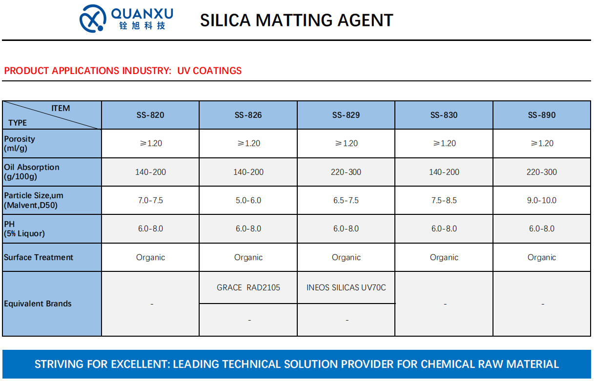 QUANXU SILICON DIOXIDE FOR UV COATING