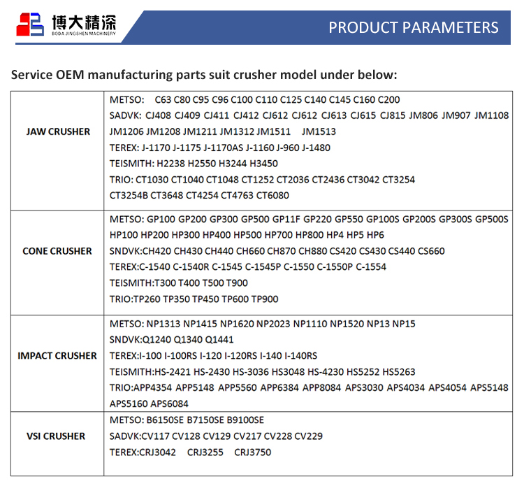 VSI crusher parts