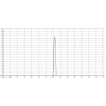 Optical Glass 766nm Bandpass Filter