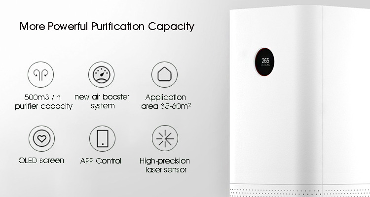 Mi Air Purifier Pro