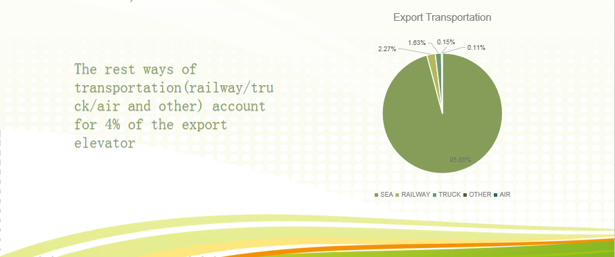 Asia Trade Data