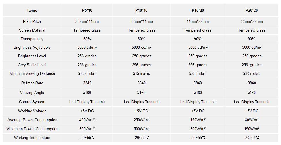 Data Sheet Of Transparent Led Display