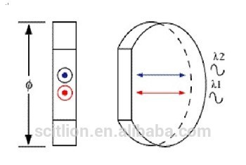 Dual Wavelength Waveplates