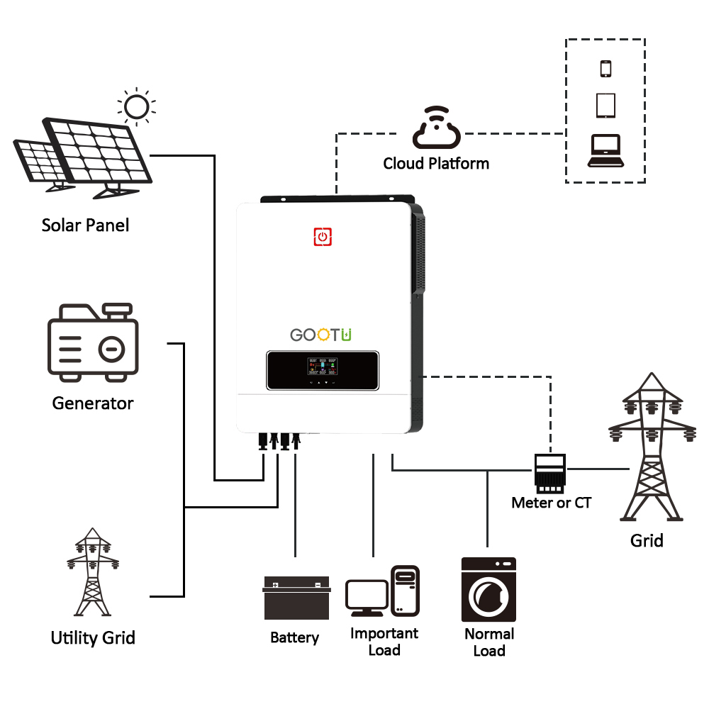 Grid Tie Inverter