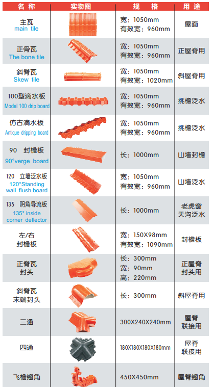 ASA Synthetic Resin Tiles