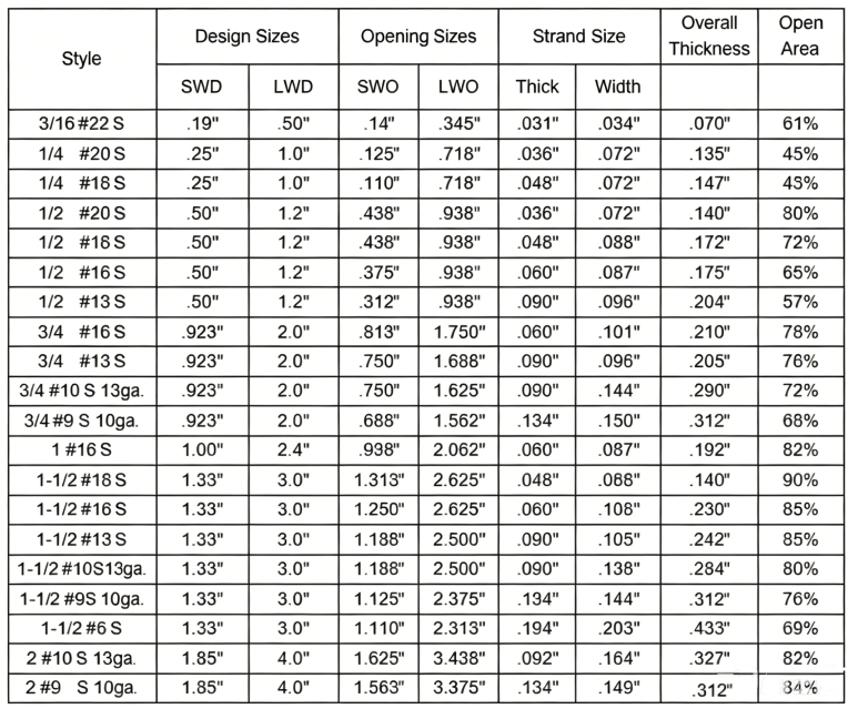 size for expaned  mesh